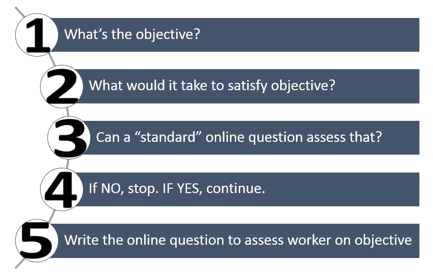5 Steps of Considering Fidelity for Online Test Question Creation