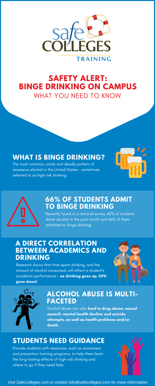 Infographic with statistics about binge drinking on college campuses