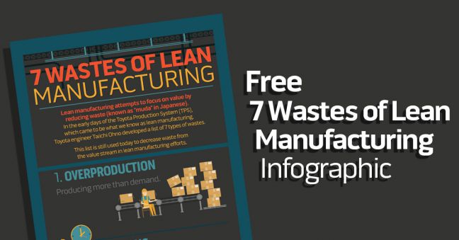 7 Wastes of Lean Manufacturing Infographic