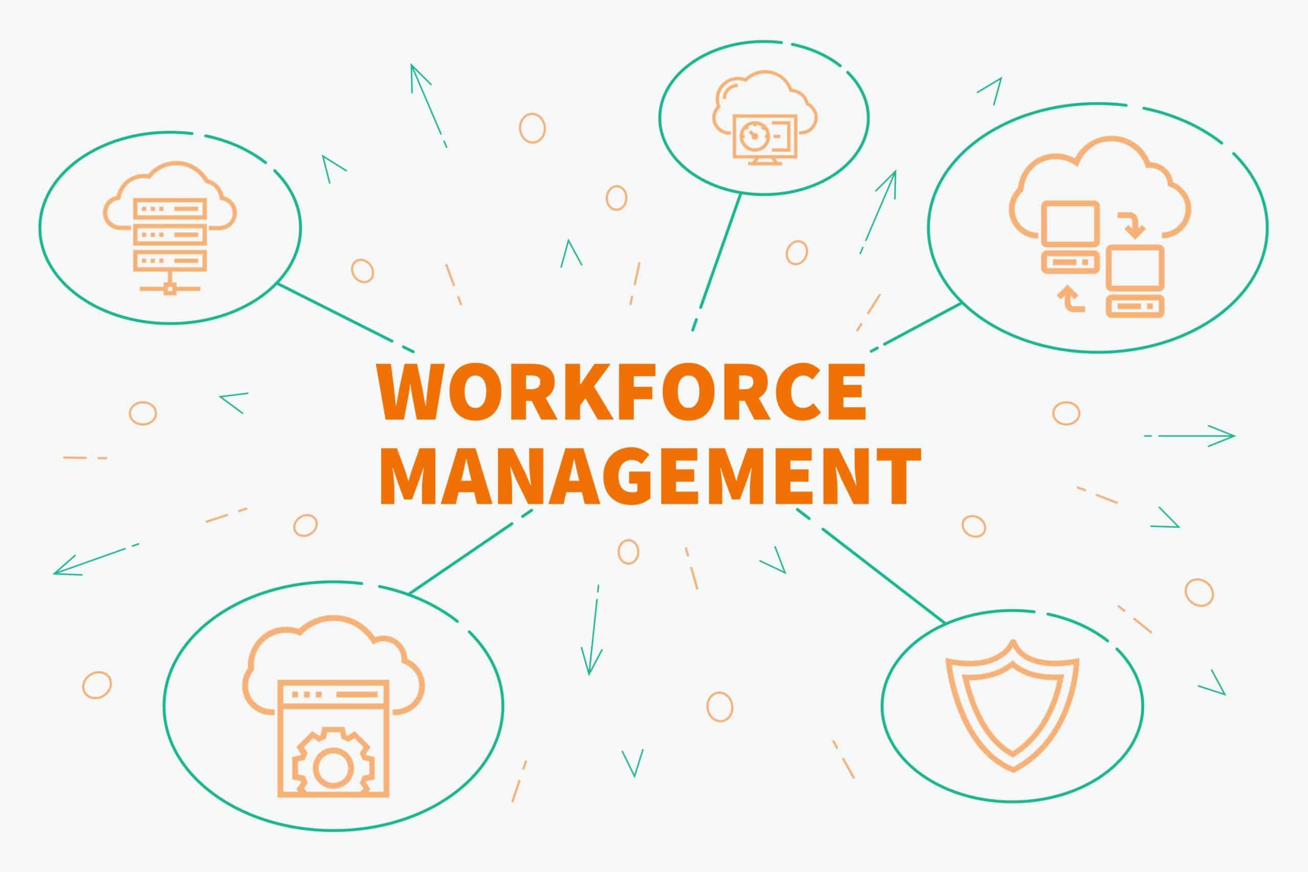 20 Benefits of Using A Workforce Management Software