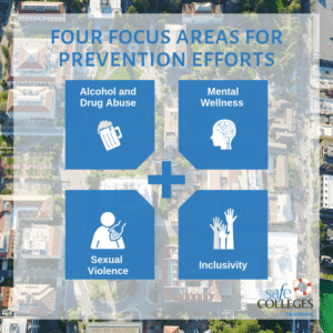 four_focus_areas_for_prevention_efforts