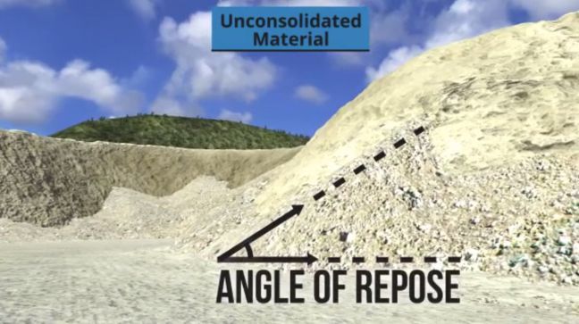 Surface Mining Angle of Repose Image