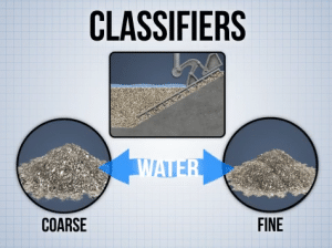 Image of Classifiers at a Surface Mine