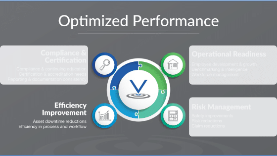 VECTOR SOLUTIONS C.O.R.E.: Part 4 of 4 – Efficiency Improvement