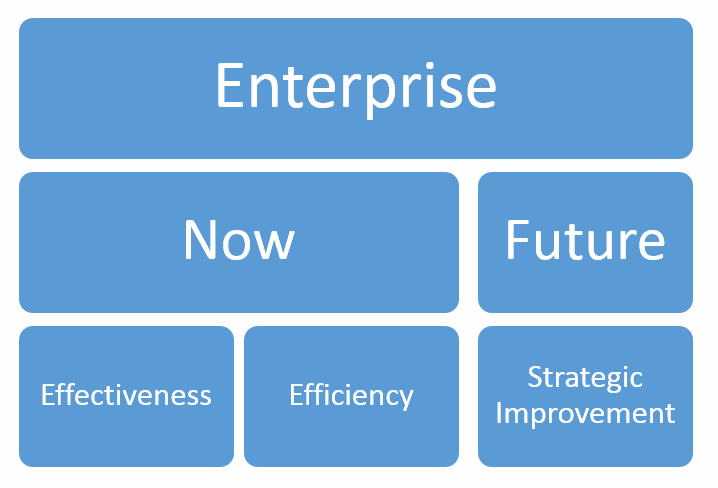 Enterprise Performance Measurement Framework Image