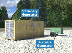 Image of Generators at a Surface Mine