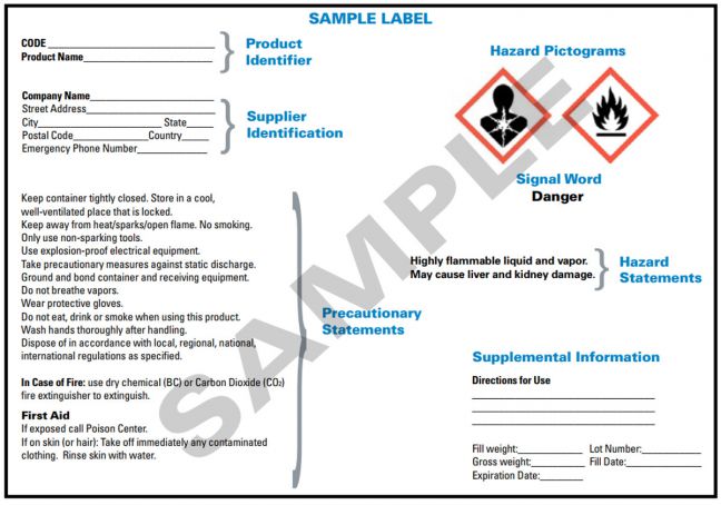 OSHA nebezpečí komunikační etiketa prvky