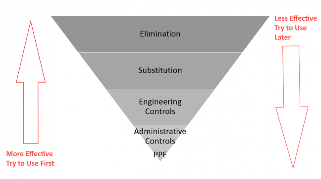 Hierarchy of Controls Image