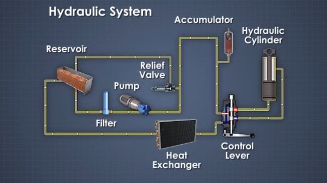 Hydraulic Circuit Image
