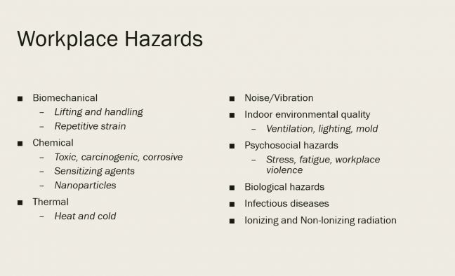 Workplace Hazards List Image