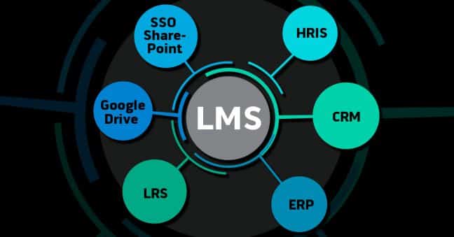 LMS Integrations Image