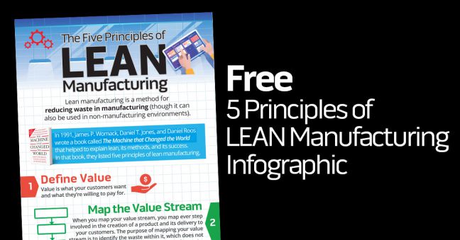 5 Principles of Lean Manufacturing Infographic Image