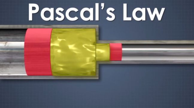 Pascal's Law Image