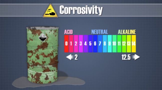 RCRA Corrosivity PH Test Image