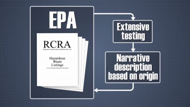 RCRA EPA Hazardous Waste List Image