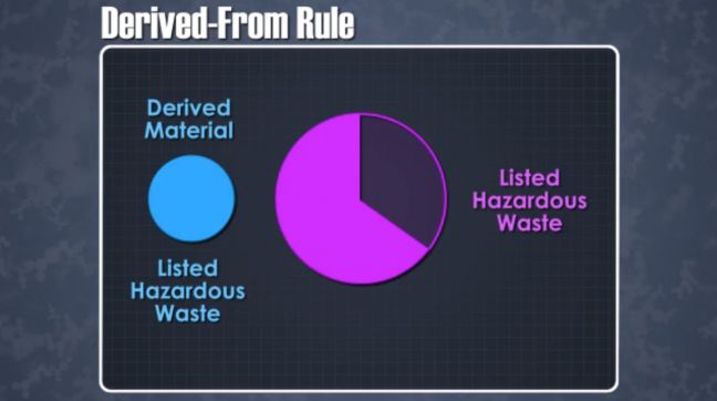 RCRA Hazardous Waste Derived-From Rule Image
