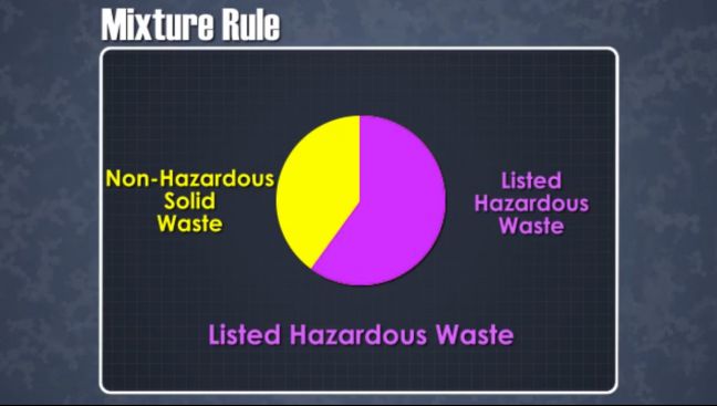 RCRA Hazardous Waste Mixture Rule Image