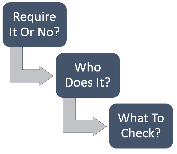 Contractor Pre-Qualification Flow-Chart Image