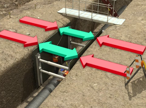 Trenching and Excavation Training Materials Example