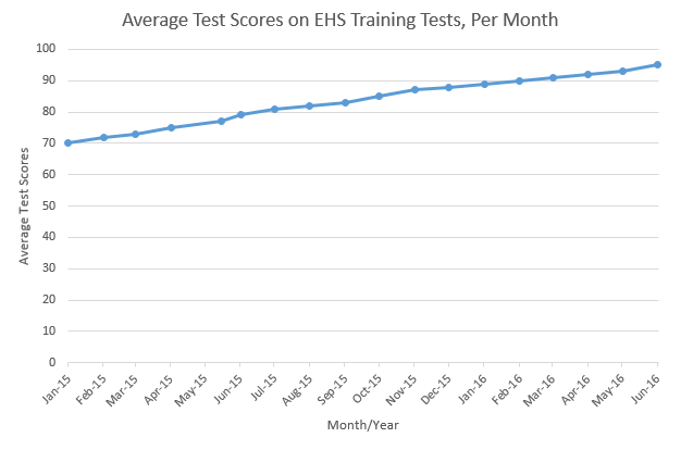 average ehs test score