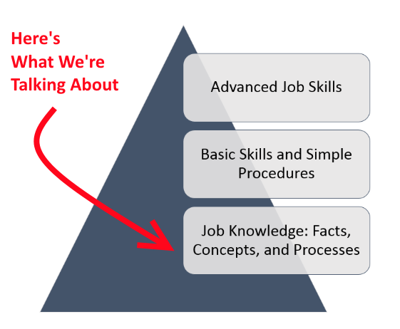 basic job knowledge image