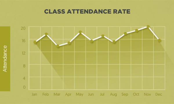 class-attendance-rate