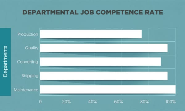 departmental-job-competence-rate