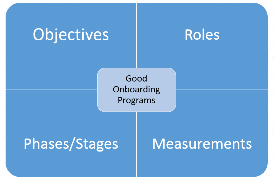 four parts of onboarding program