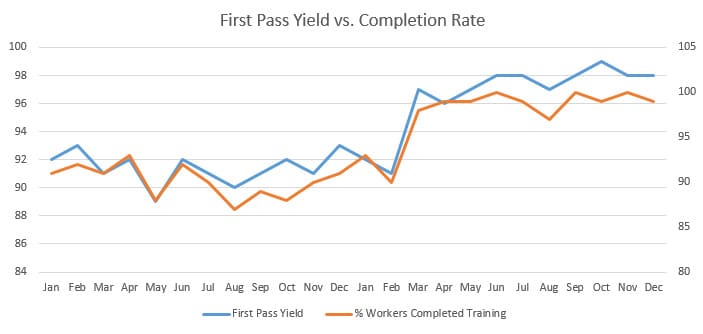 first pass yield and training completion rate image