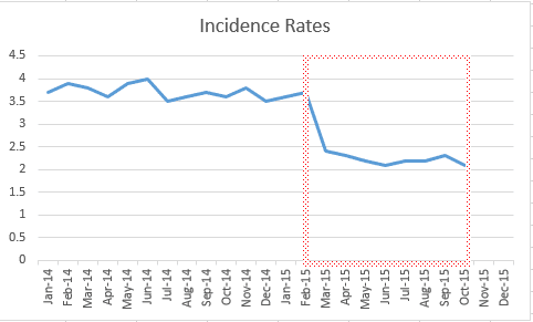 incidence rates image 