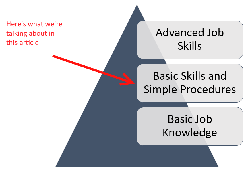 Job Training for Basic Skills and Simple Procedures Image