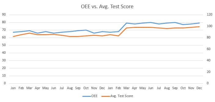oee vs average test score image