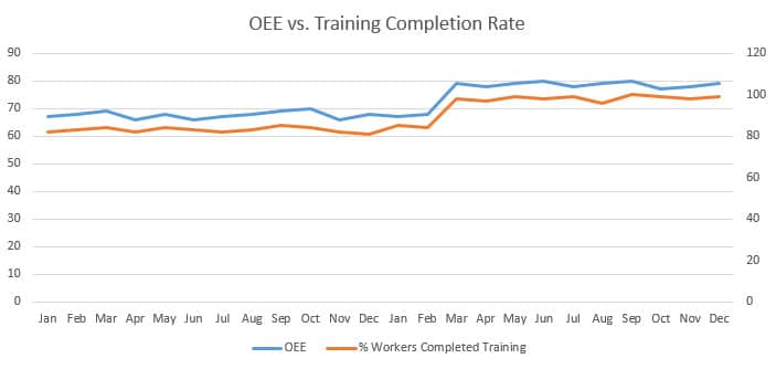 oee vs. training completion rate image