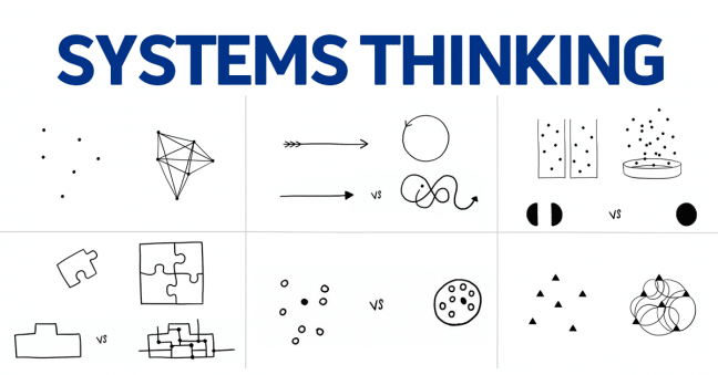 Systems Thinking Image