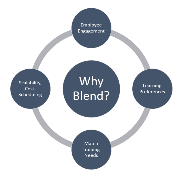 why blend