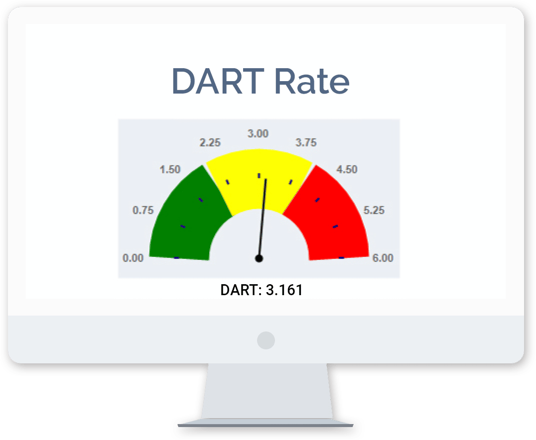 DART rate