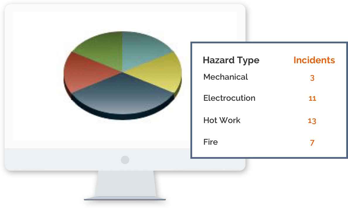 IndustrySafe safety software occupational health & safety metrics