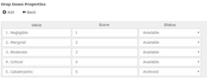 A chart showing risk levels and their scores