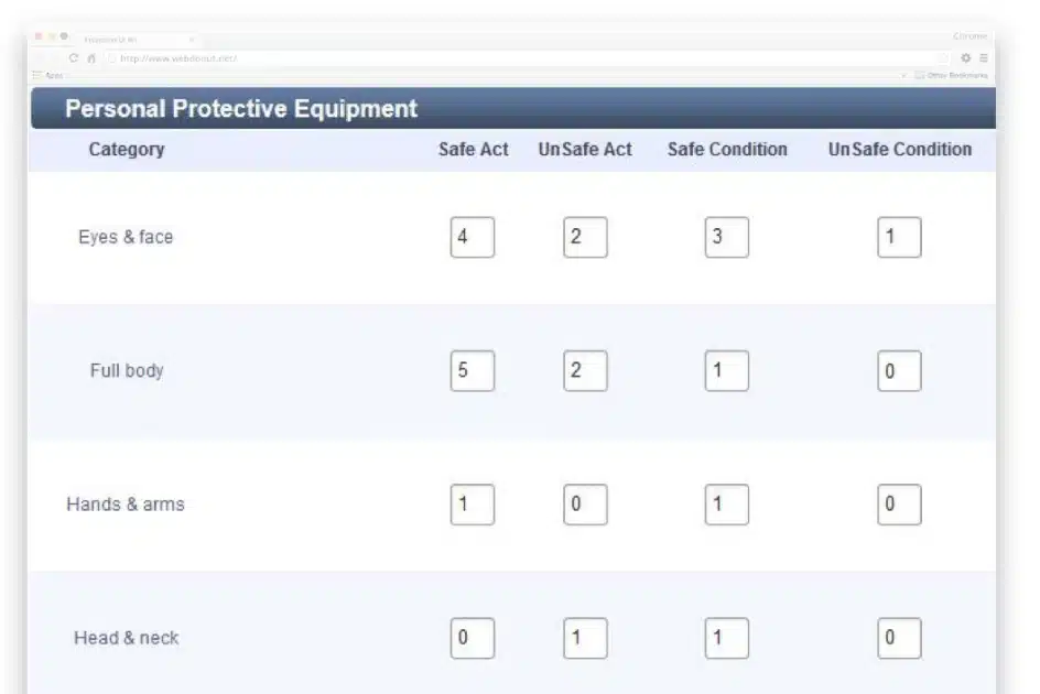 Example of PPE checklist used in a behavior based safety program