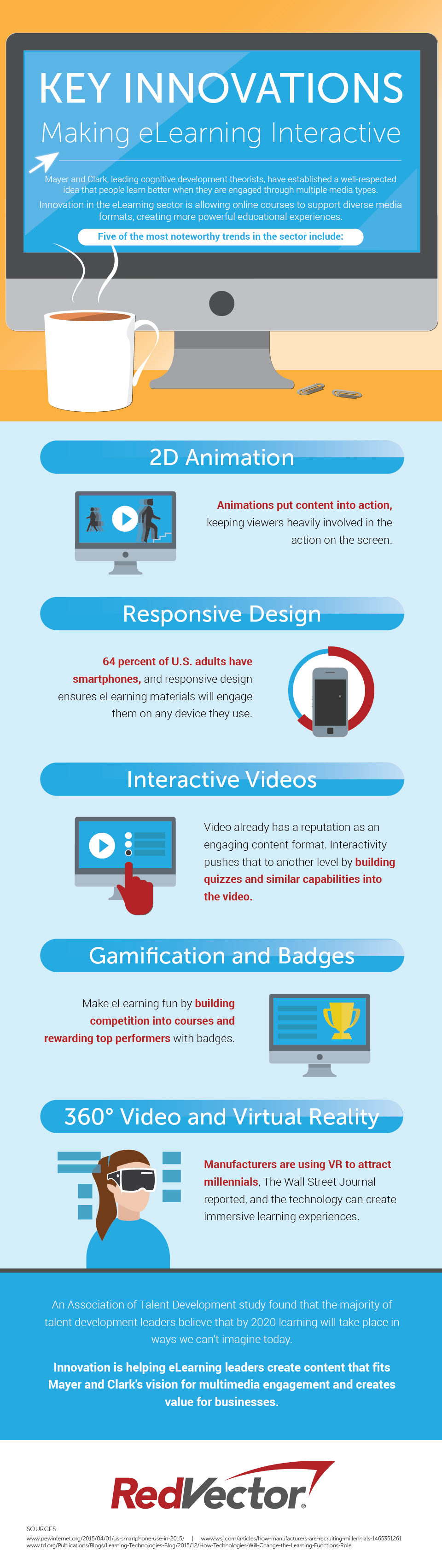 RedVector’s eGuide about making eLearning more interactive with gamification.