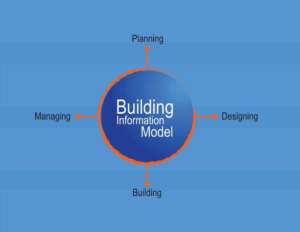 Building-information-model