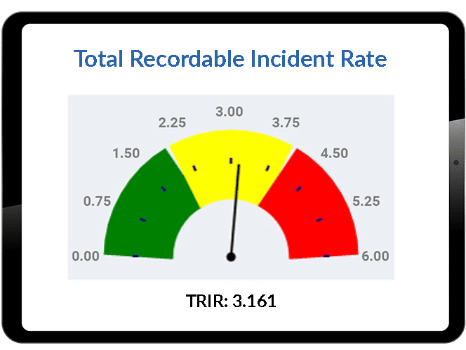 What is a OSHA Total Case Incident Rate? (TCIR/TRIR)