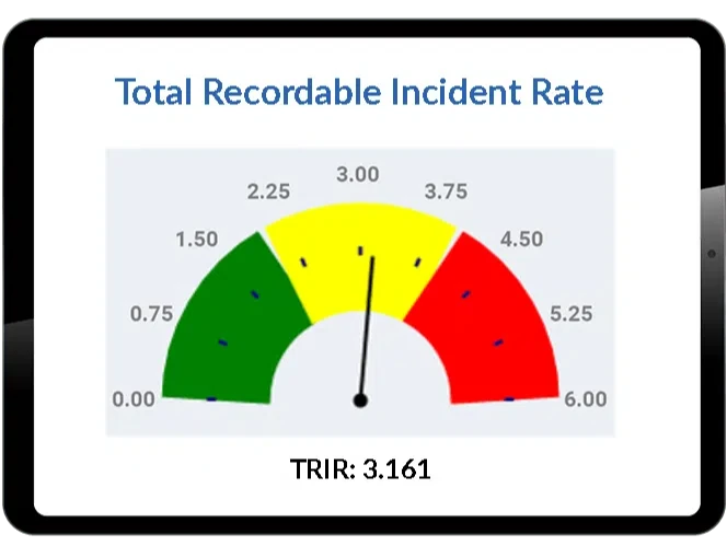 Total recordable incident rate chart