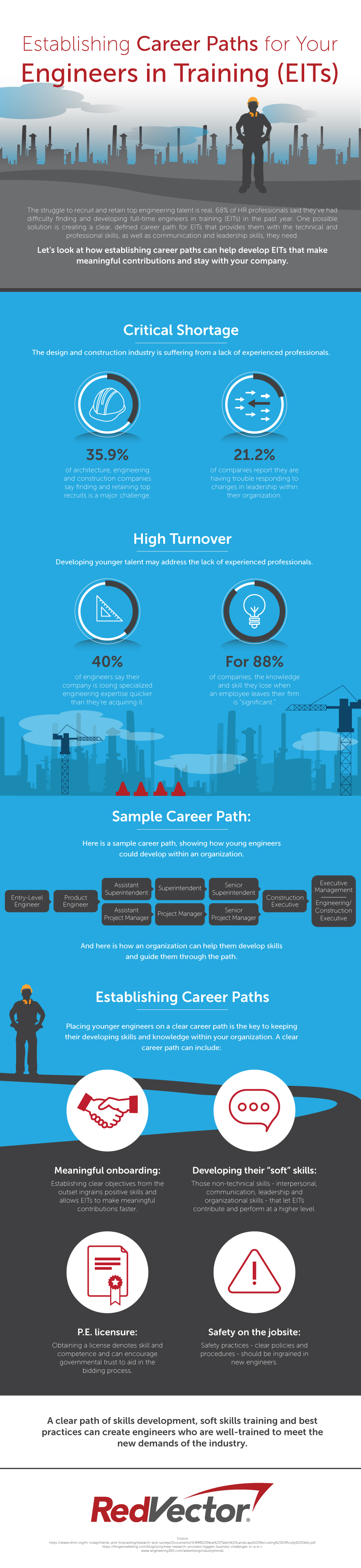 Establishing Career Paths for Your Engineers in Training (EITs) 