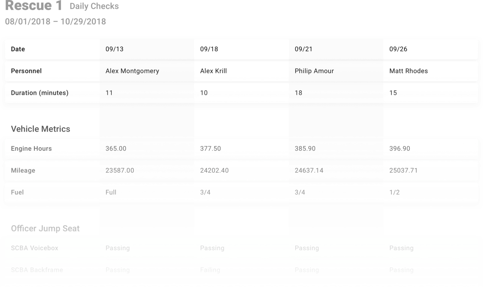 Daily Equipment Inspection & Inventory Check Mobile App
