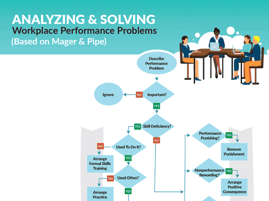 Analyzing & Solving Workplace Performance Problems Infographic Btn