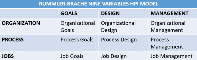 Rummler-Brache Nine Variables Image