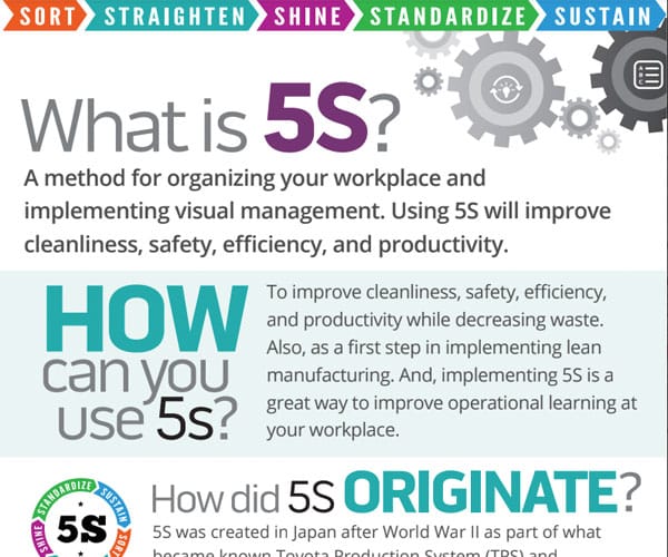 5S Infographic Image
