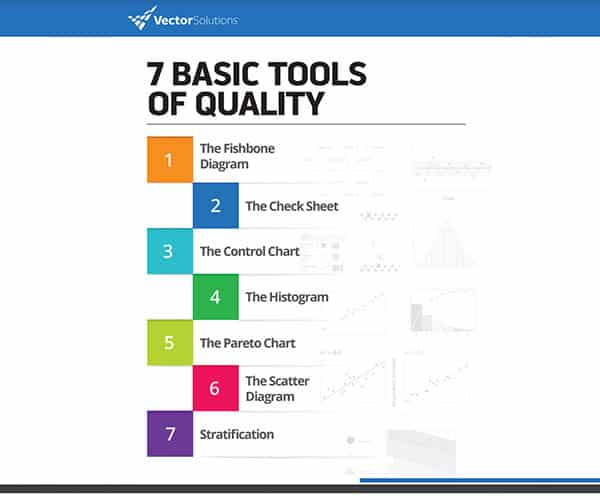 7 Tools of Quality Guide