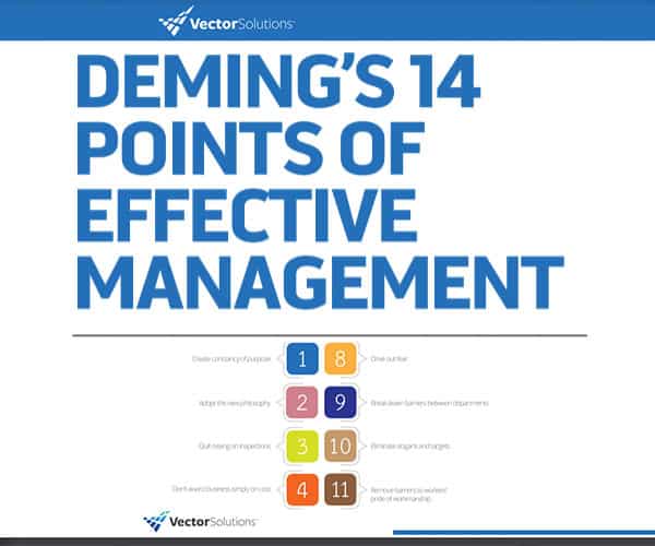 Deming's 14 Points Guide Image